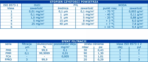 Filtry do spronego powietrza